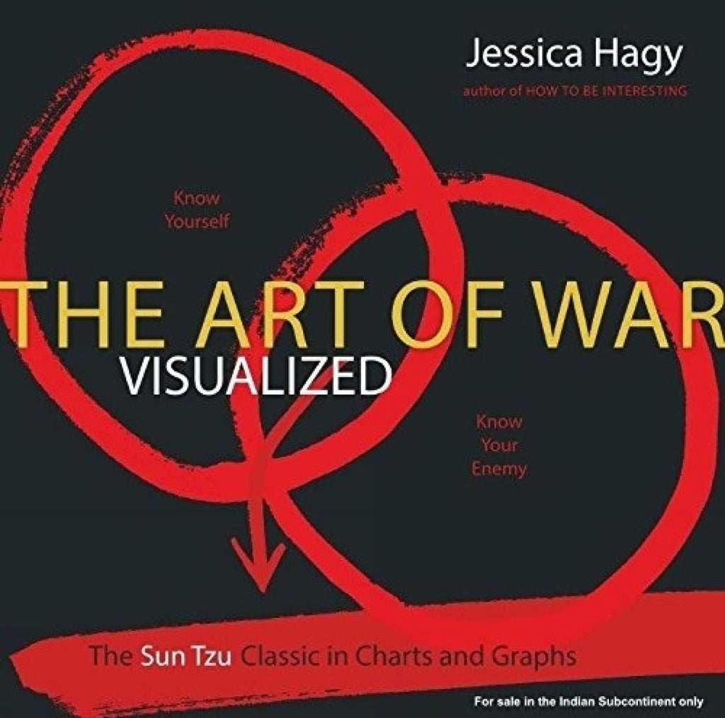 THE ART OF WAR  VISUALIZED